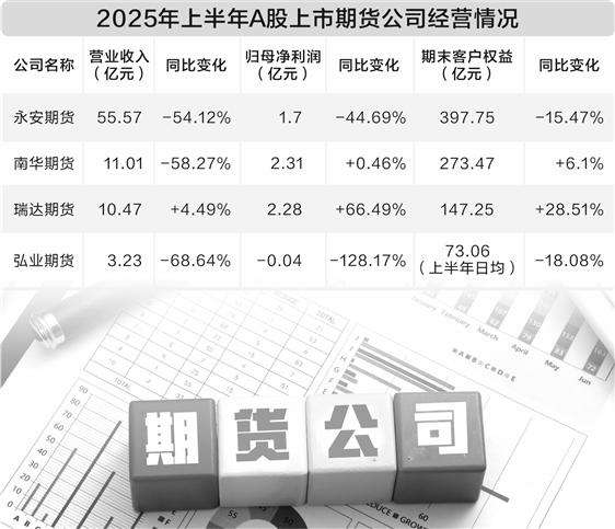 股票明天走势 传统业务增长乏力 上市期货公司发力资管与海外业务