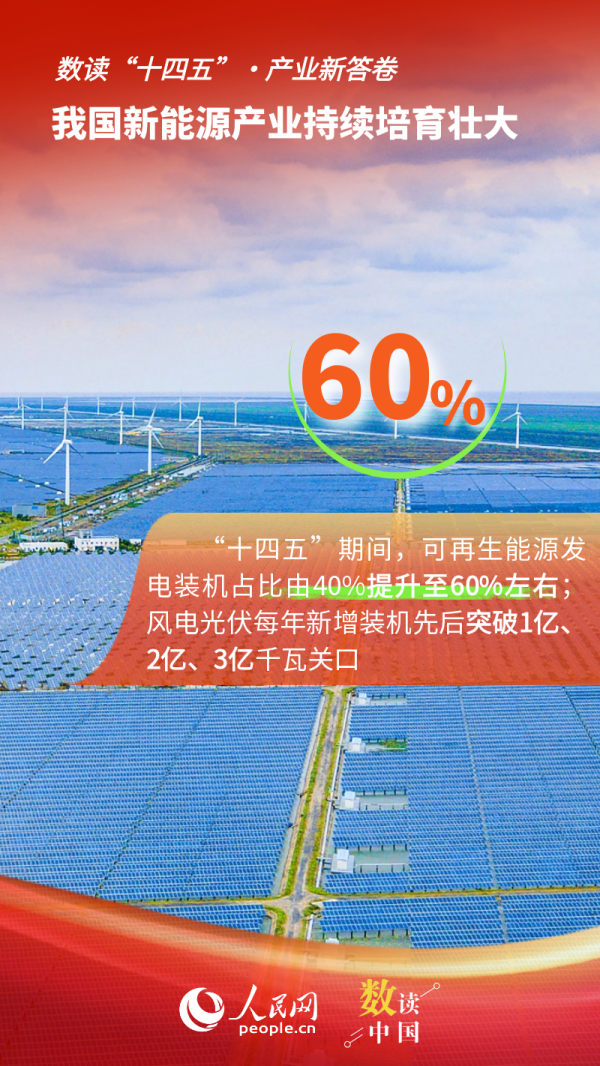 股票明天走势 全国每3度电就有1度是绿电